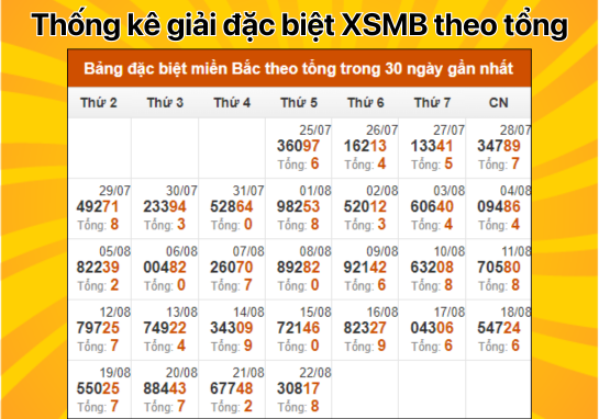 Dự đoán XSMB 23/8 - Dự đoán xổ số miền Bắc 23/8/2024 miễn phí